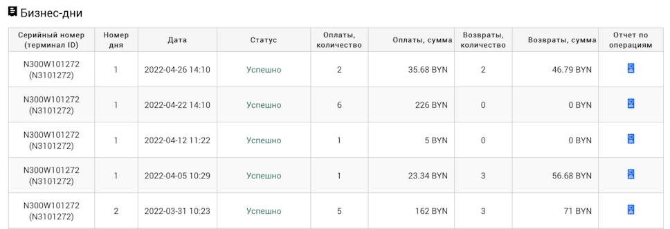 POA_ASSIST. Бизнес дни