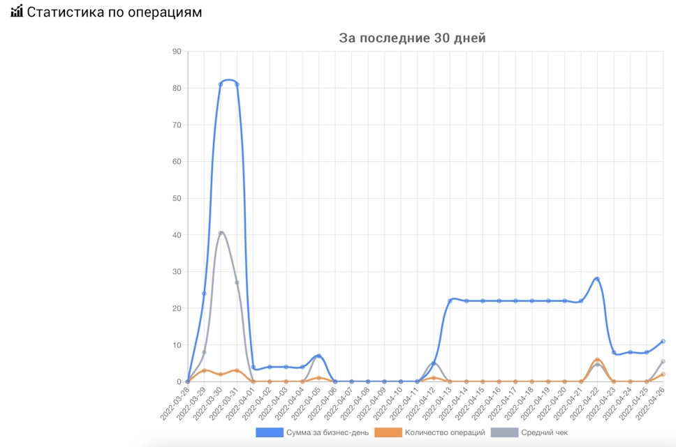 POA_ASSIST. График.